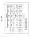 Fig. 88 - DATA PROCESSING DEVICE AND DATA PROCESSING METHOD