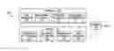 Fig. 01 - Time varying data permutation apparatus and methods