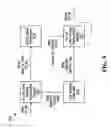 Fig. 05 - Time varying data permutation apparatus and methods
