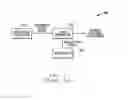 Fig. 02 - Calibration for spread spectrum clock generator and method therefor