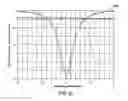 Fig. 106 - OPTICAL SUBCHANNEL ROUTING, PROTECTION SWITCHING AND SECURITY