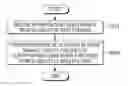 Fig. 01 - Receiver and decoding method thereof