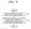 Fig. 10 - Receiver and decoding method thereof