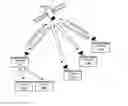 Fig. 01 - BEAMFORMING CALIBRATION