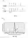 Fig. 14 - Synchronization signals for narrowband operation