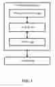Fig. 05 - METHOD AND APPARATUS FOR REDUCING SIGNALING OVERHEAD IN A WIRELESS COMMUNICATION SYSTEM