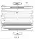 Fig. 19 - METHOD AND APPARATUS FOR REDUCING SIGNALING OVERHEAD IN A WIRELESS COMMUNICATION SYSTEM