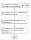 Fig. 01 - Method and arrangement in a telecommunication system
