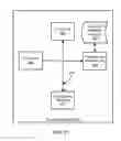 Fig. 18 - Hybrid full duplex communications in a radio frequency cable network