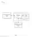Fig. 03 - Pre-personalization of electronic subscriber identity modules