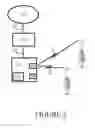 Fig. 03 - Management of cryptographic keys
