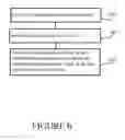 Fig. 07 - Management of cryptographic keys