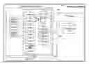 Fig. 01 - Double affine mapped S-box hardware accelerator