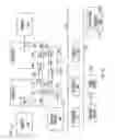 Fig. 14 - Double affine mapped S-box hardware accelerator