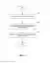 Fig. 10 - Code signing service