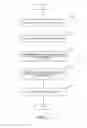 Fig. 12 - Code signing service