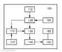 Fig. 01 - Soft generation of biometric candidates and references based on empirical bit error probability