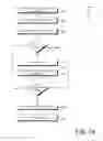 Fig. 15 - Federated key management