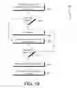 Fig. 19 - Federated key management