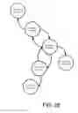 Fig. 26 - Federated key management