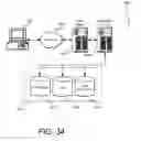Fig. 35 - Federated key management