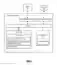 Fig. 03 - Systems and methods for digital certificate and encryption key management