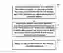 Fig. 01 - PIM source discovery by last hop router on shared tree