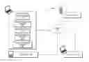 Fig. 01 - Multiplexed, multimodal conferencing