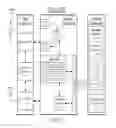 Fig. 12 - Techniques to associate user data with a mobile device