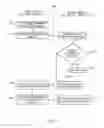 Fig. 06 - Method of targeted discovery of devices in a network