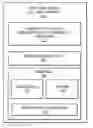 Fig. 01 - Facilitating portable, reusable, and shareable internet of things (IoT)-based services and resources