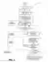 Fig. 11 - Facilitating portable, reusable, and shareable internet of things (IoT)-based services and resources