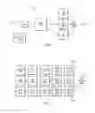 Fig. 02 - Spectral stitching method to increase instantaneous bandwidth in vector signal analyzers