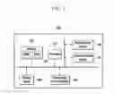 Fig. 06 - Method and apparatus for configuring frame of unlicensed band