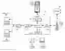 Fig. 01 - Router Connectivity for Client Devices