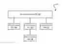 Fig. 01 - Provisional modes for multi-mode network devices