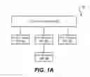 Fig. 02 - Provisional modes for multi-mode network devices