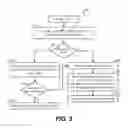 Fig. 05 - Provisional modes for multi-mode network devices