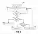 Fig. 07 - Provisional modes for multi-mode network devices