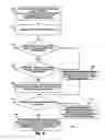 Fig. 06 - Vehicle middleware
