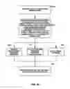 Fig. 11 - Vehicle middleware