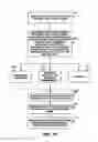 Fig. 12 - Vehicle middleware
