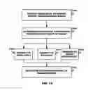 Fig. 15 - Vehicle middleware