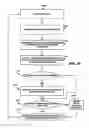 Fig. 24 - Vehicle middleware