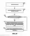 Fig. 25 - Vehicle middleware