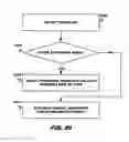 Fig. 26 - Vehicle middleware