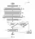 Fig. 03 - Managing change in an information technology environment