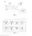 Fig. 02 - Accounting for bias of user characteristics when determining consumption of content by online system users