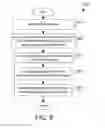 Fig. 07 - Problem detection in a distributed digital network through distributed packet analysis