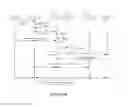 Fig. 09 - System and method for client communication in a distributed telephony network